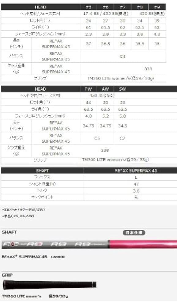 Amazon | 【レディース】テーラーメイド ゴルフ R9 スーパー